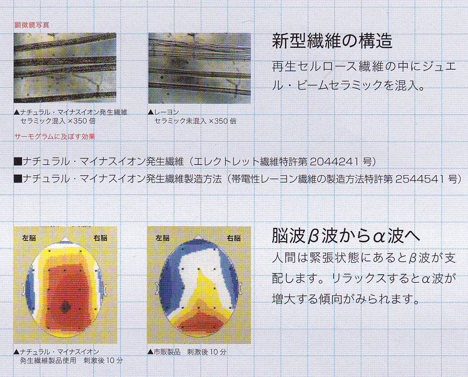 使って下さい！ メディカルビーマー